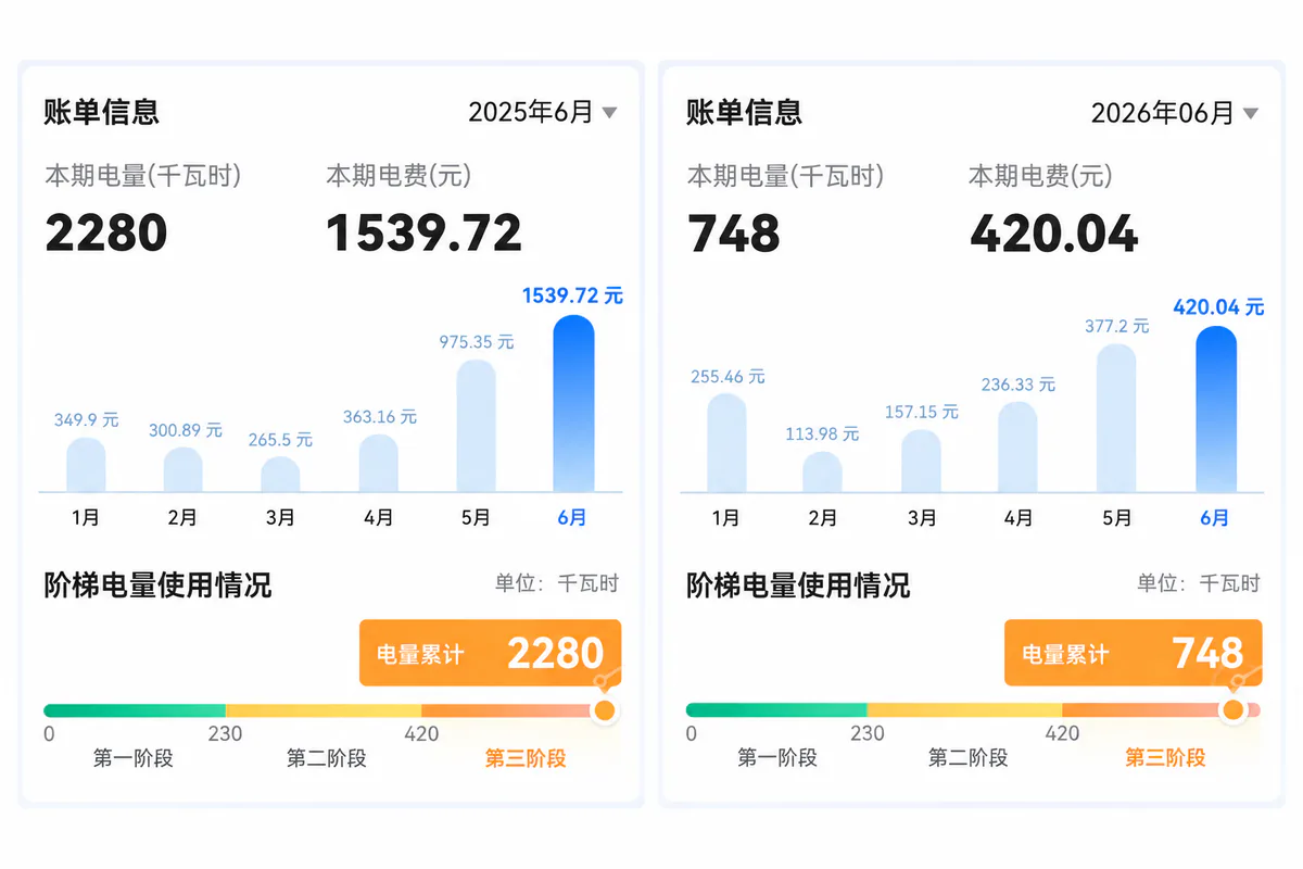 2025年6月与2026年6月电费账单截图对比,电费由1539.72元变为420.04元